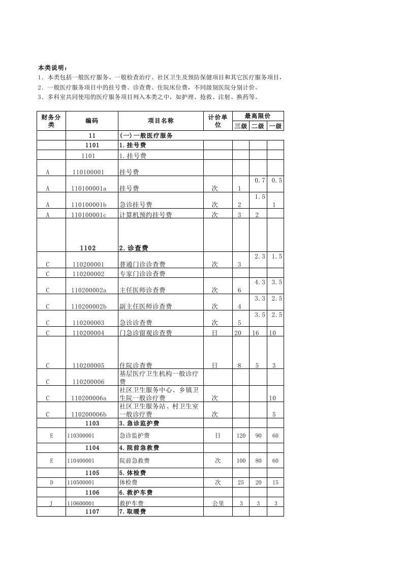 陕西省医疗服务项目价格(2011版)