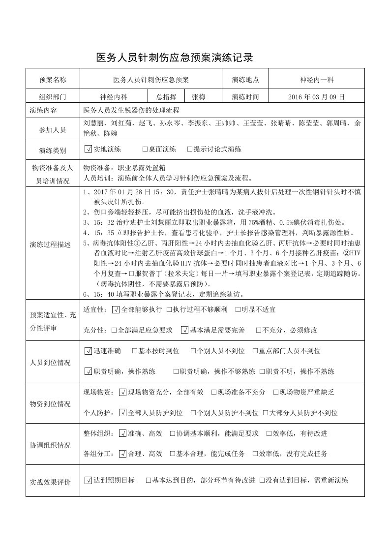 19病区锐器伤应急预案演练