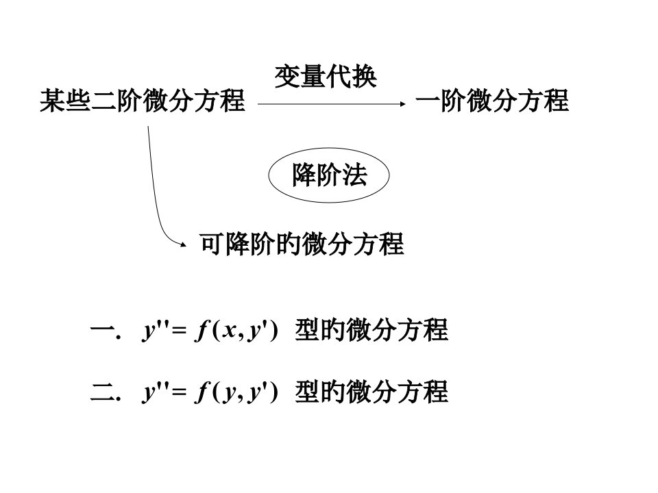 同济大学高等数学第六版第五节可降阶的高阶微分方程公开课百校联赛一等奖课件省赛课获奖课件