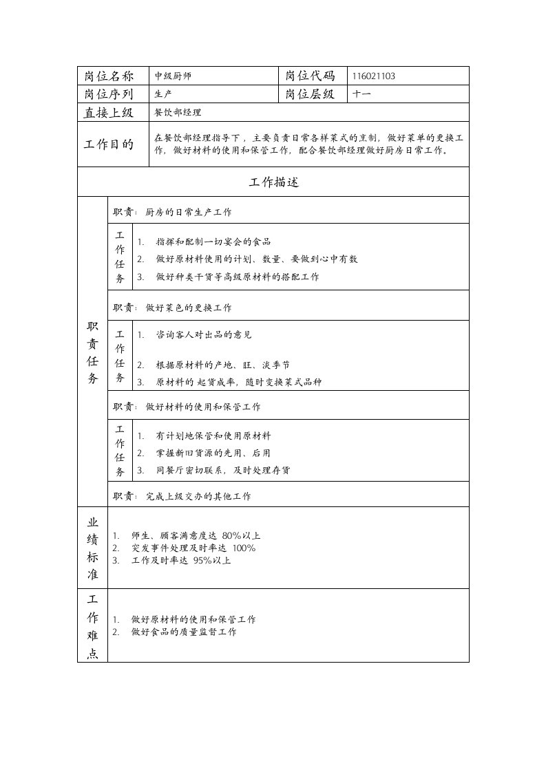 建筑资料-岗位说明书中级厨师