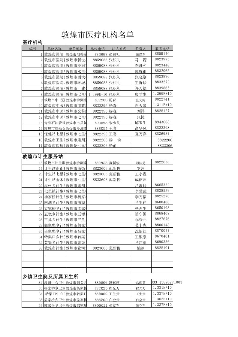 敦煌市医疗机构名单