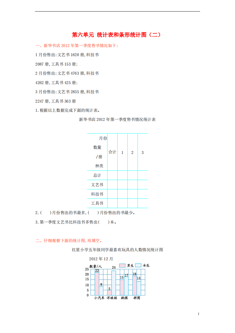 五年级数学上册第六单元统计表和条形统计图(二)测试卷苏教版(完整版)