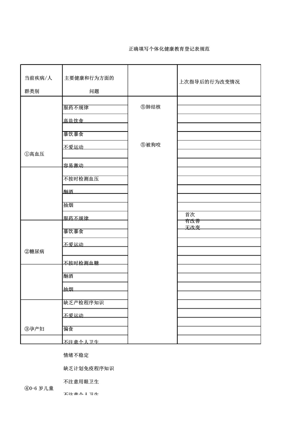 正确填写个体化健康教育登记表规范