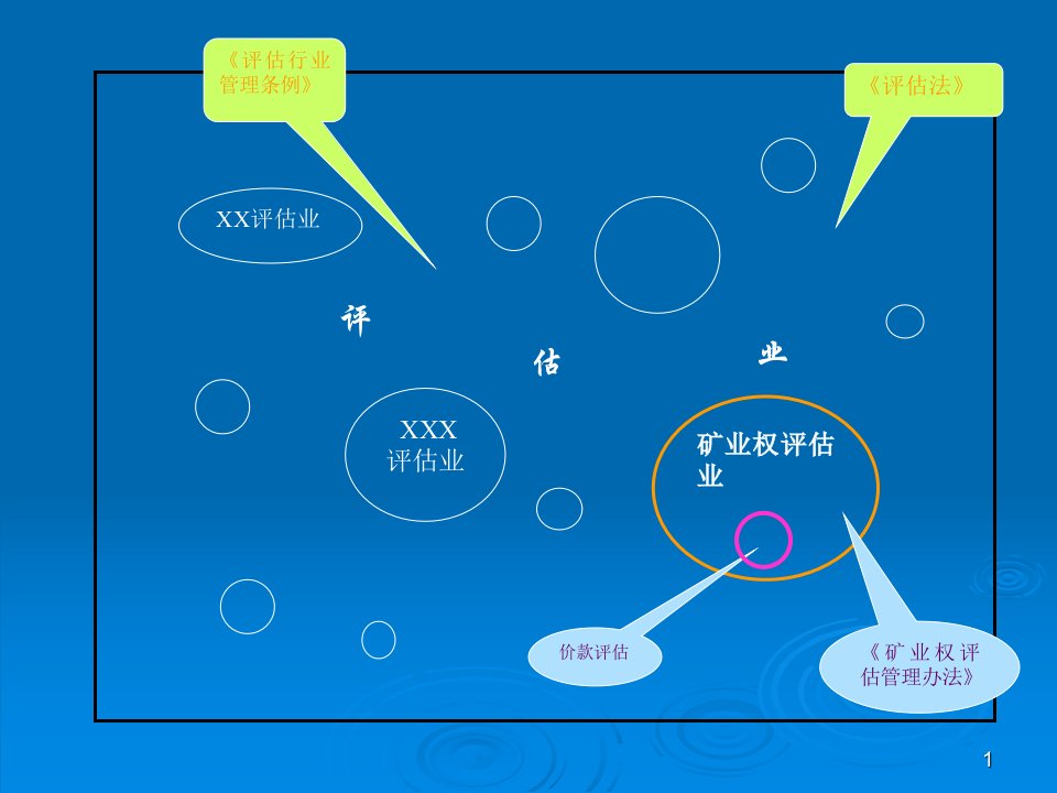 矿业权评价管理及价款评价课件