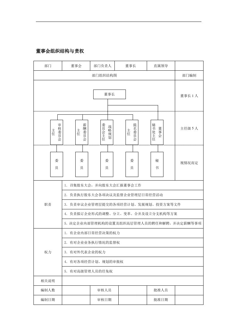 【管理精品】董事会组织结构与责权