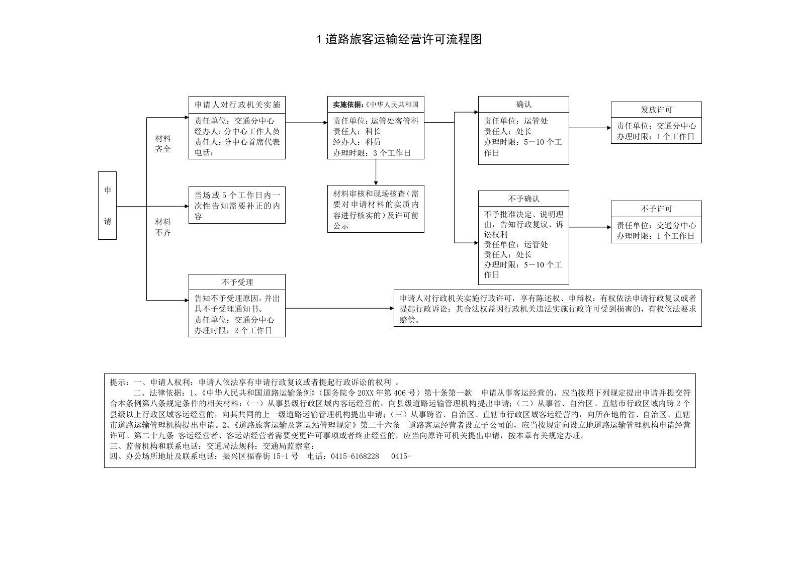 交通运输-1道路旅客运输经营许可流程图