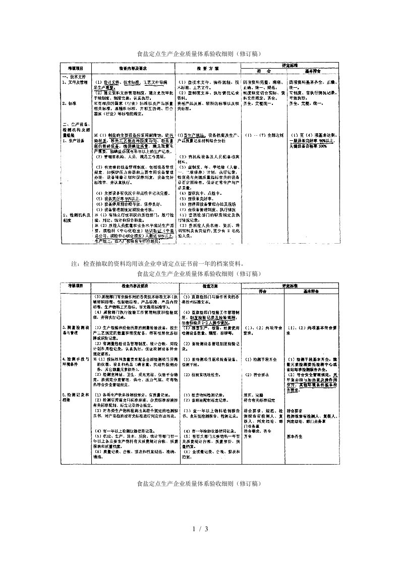 食盐定点生产企业质量体系验收细则