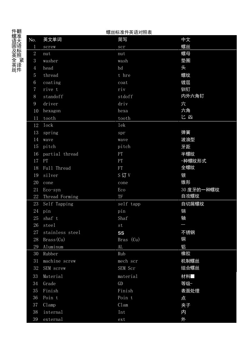 紧固件英语翻译及螺丝标准件英语对照大全