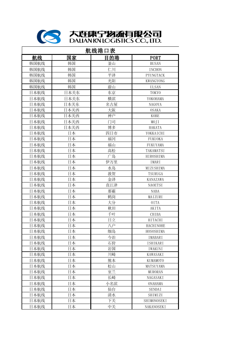 航线港口表(精品文档)