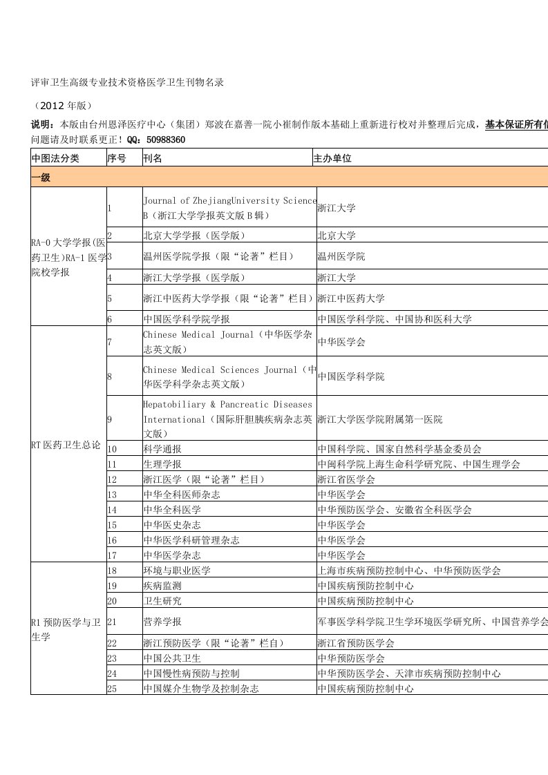 评审卫生高级专业技术资格医学卫生刊物名录1