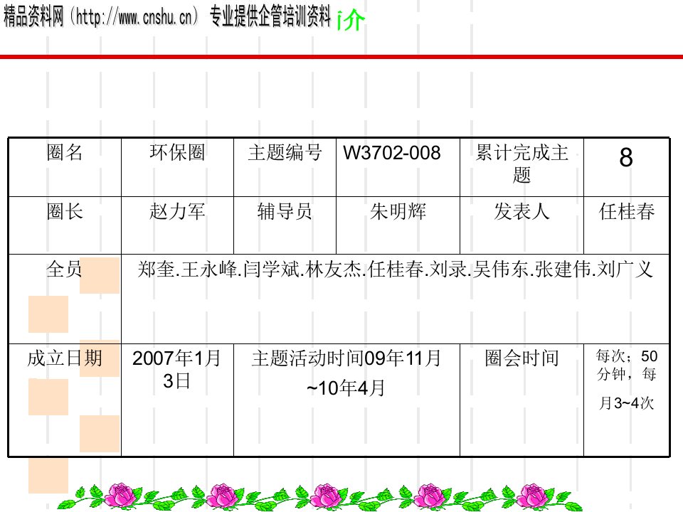 某某钢铁炼钢厂自主管理活动成果报告书24张幻灯片课件