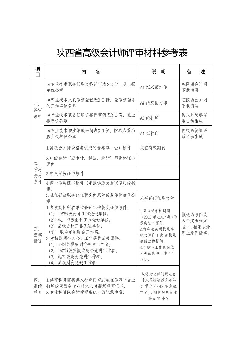 陕西高级会计师评审材料参考表