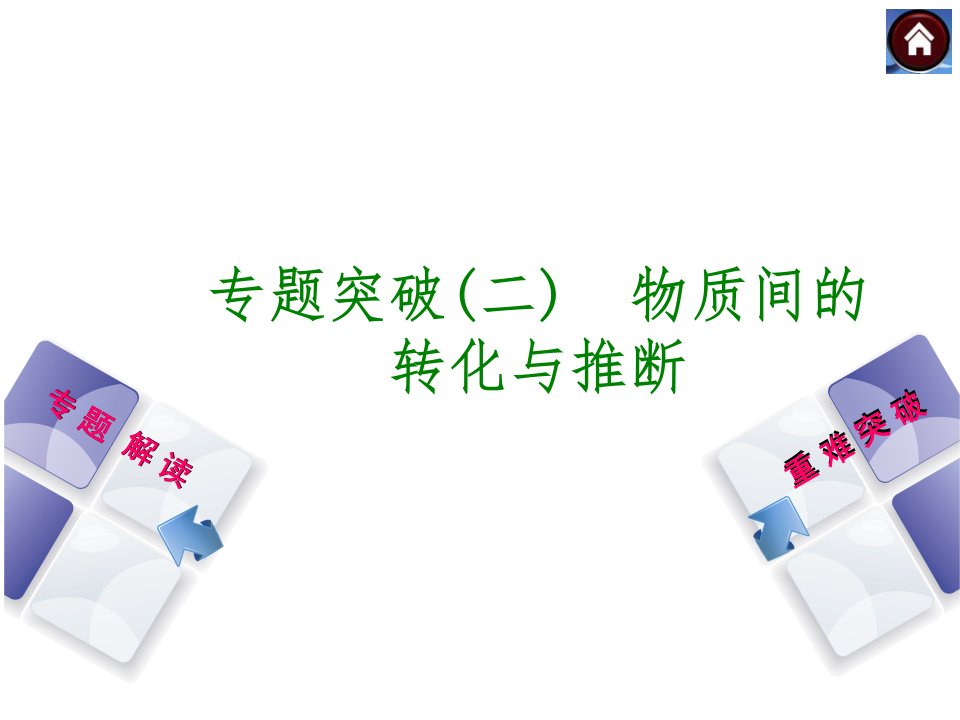 中考复习方案化学中考总复习课件(考点聚焦归类探究回归教材)专题突破二物质间的转化与推断