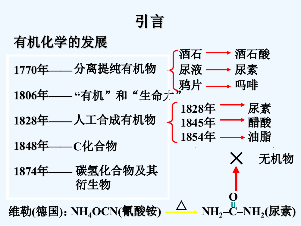 烃-PPT课件