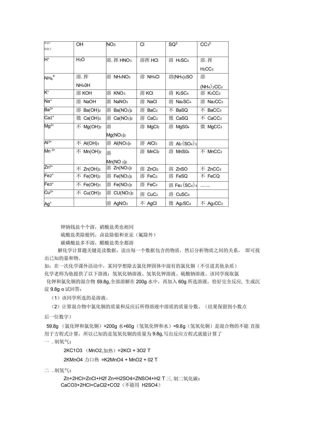 初中化学常见物质溶解性表