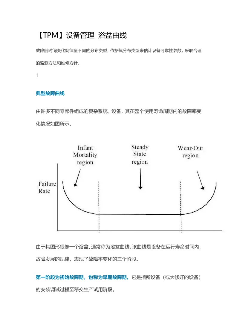 设备管理浴盆曲线