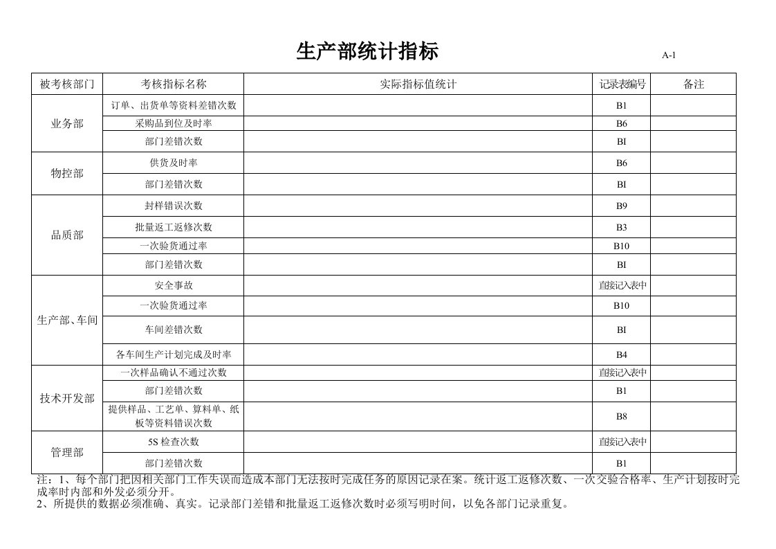 精选考核指标统计表