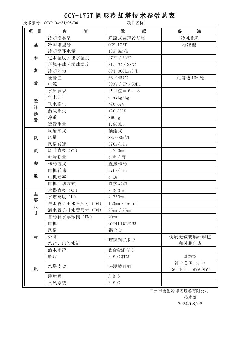 GCY-175T圆形冷却塔技术参数总表