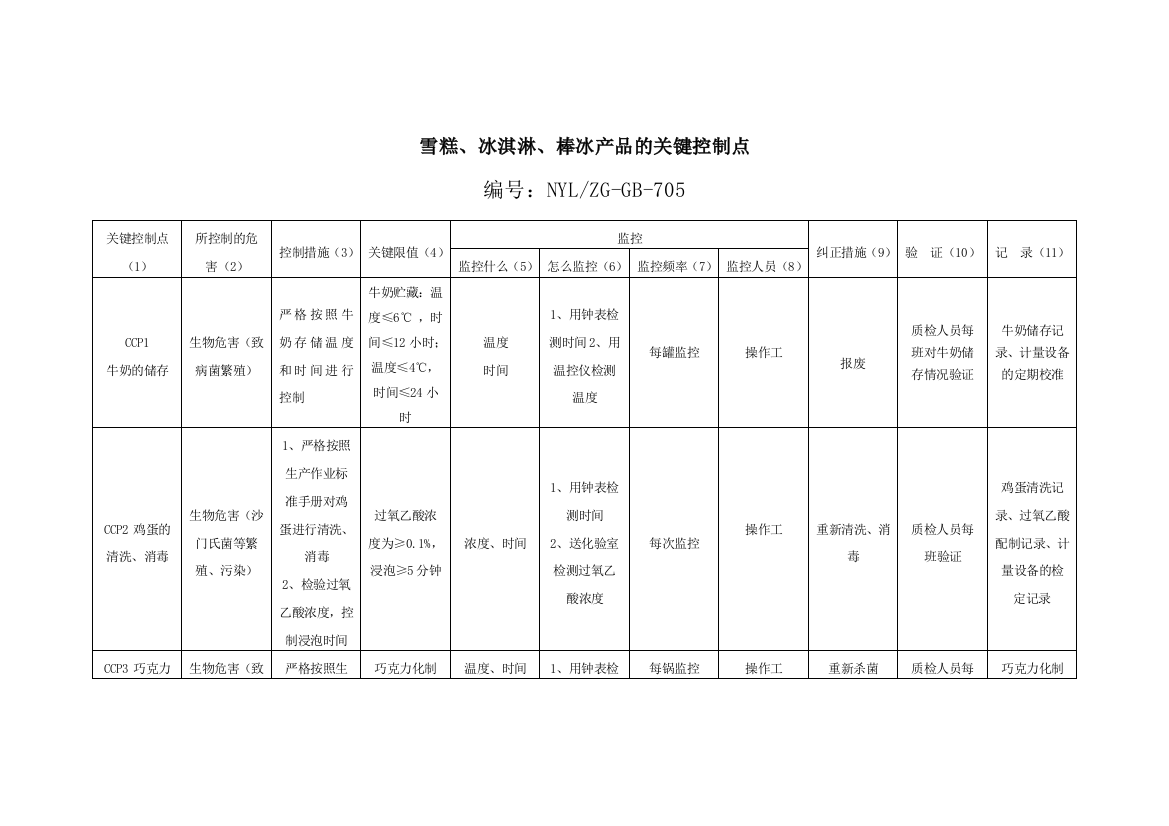 雪糕、冰淇淋、棒冰产品的关键控制点1223[1]