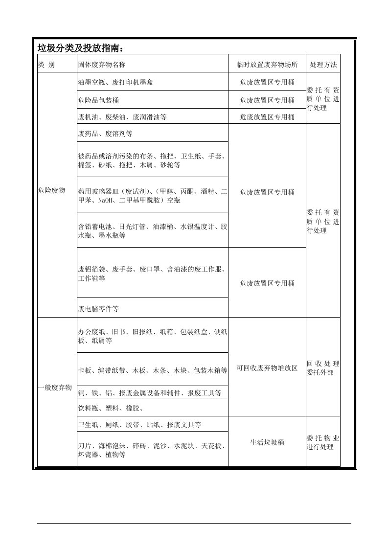 ISO14001环境管理体系垃圾分类及投放指南整理版