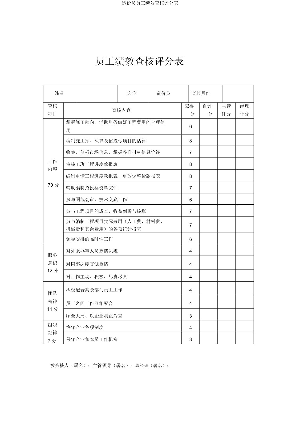 造价员员工绩效考核评分表