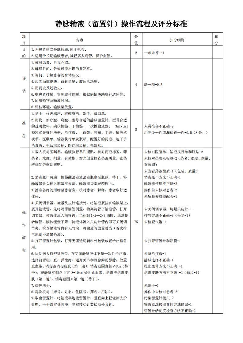 静脉输液(留置针)操作流程及评分标准