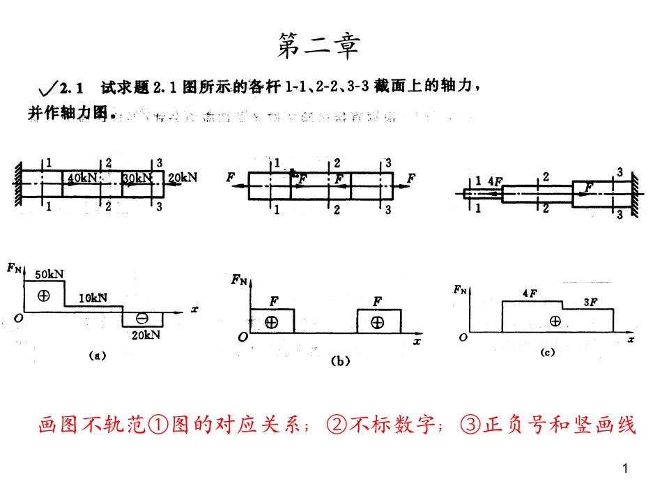 《材料力学》第二章部分课后习题及参考答案