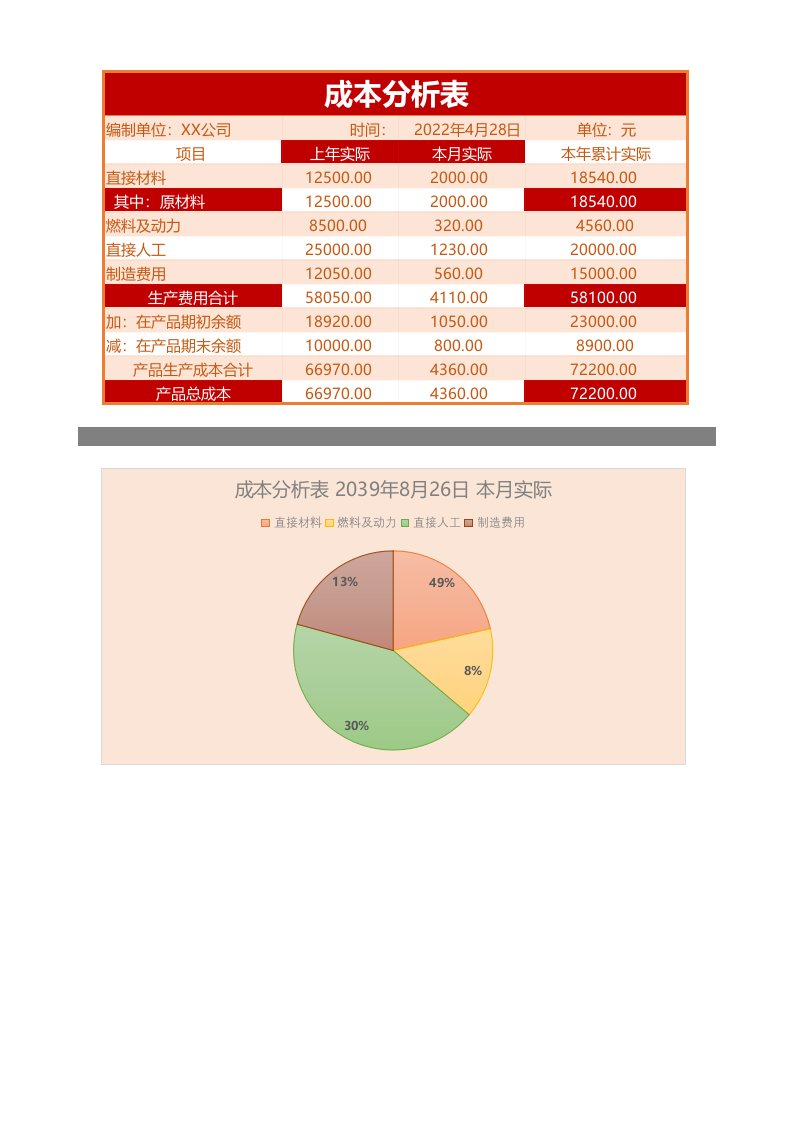 企业管理-105成本核算分析