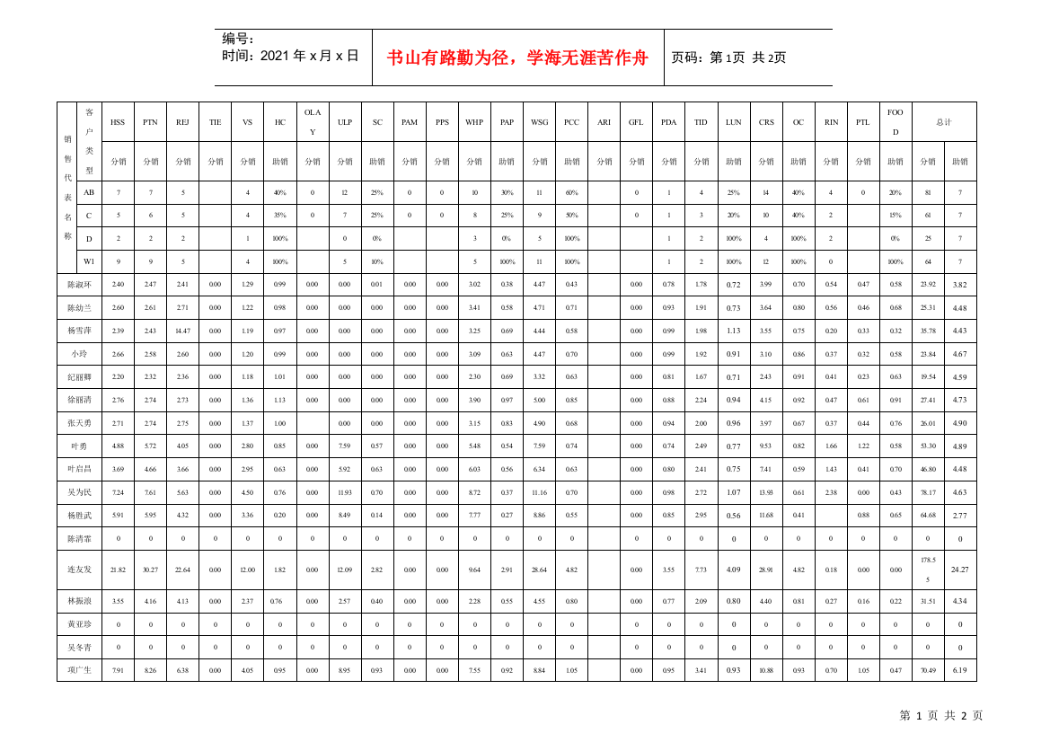 46覆盖业绩分析报表（平均）