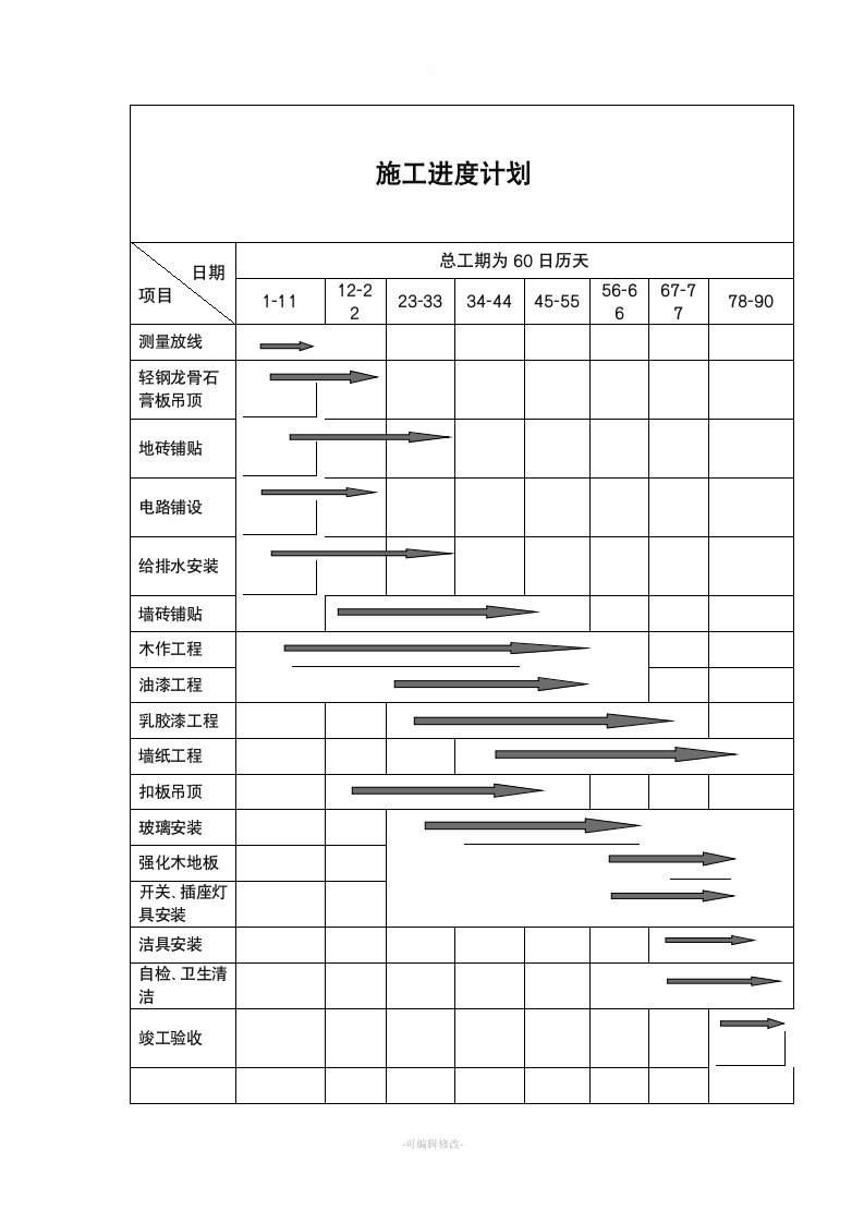 装饰装修工程施工进度计划表