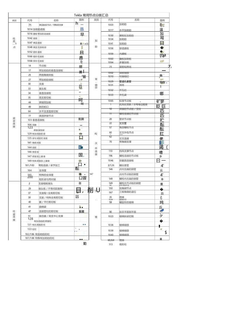 Tekla常用节点汇总