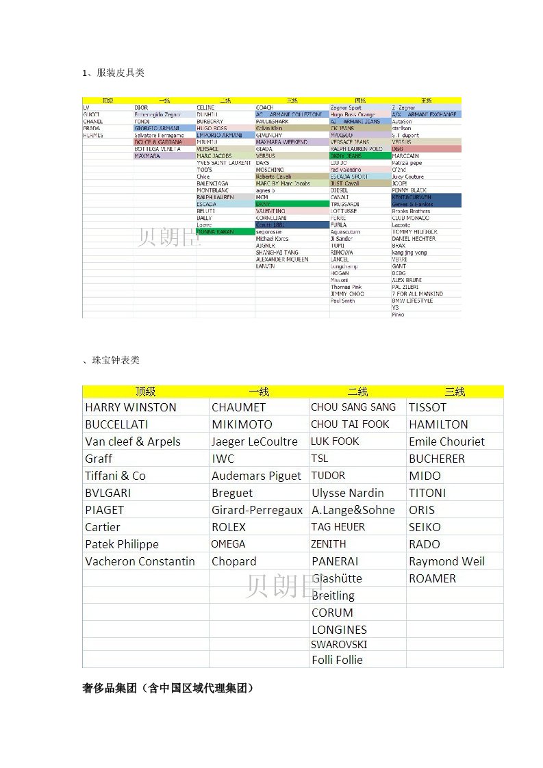 奢侈品品牌等级划分