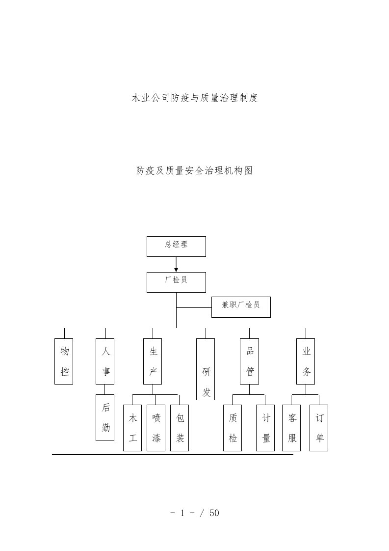 木业公司防疫与质量管理规章制度范本