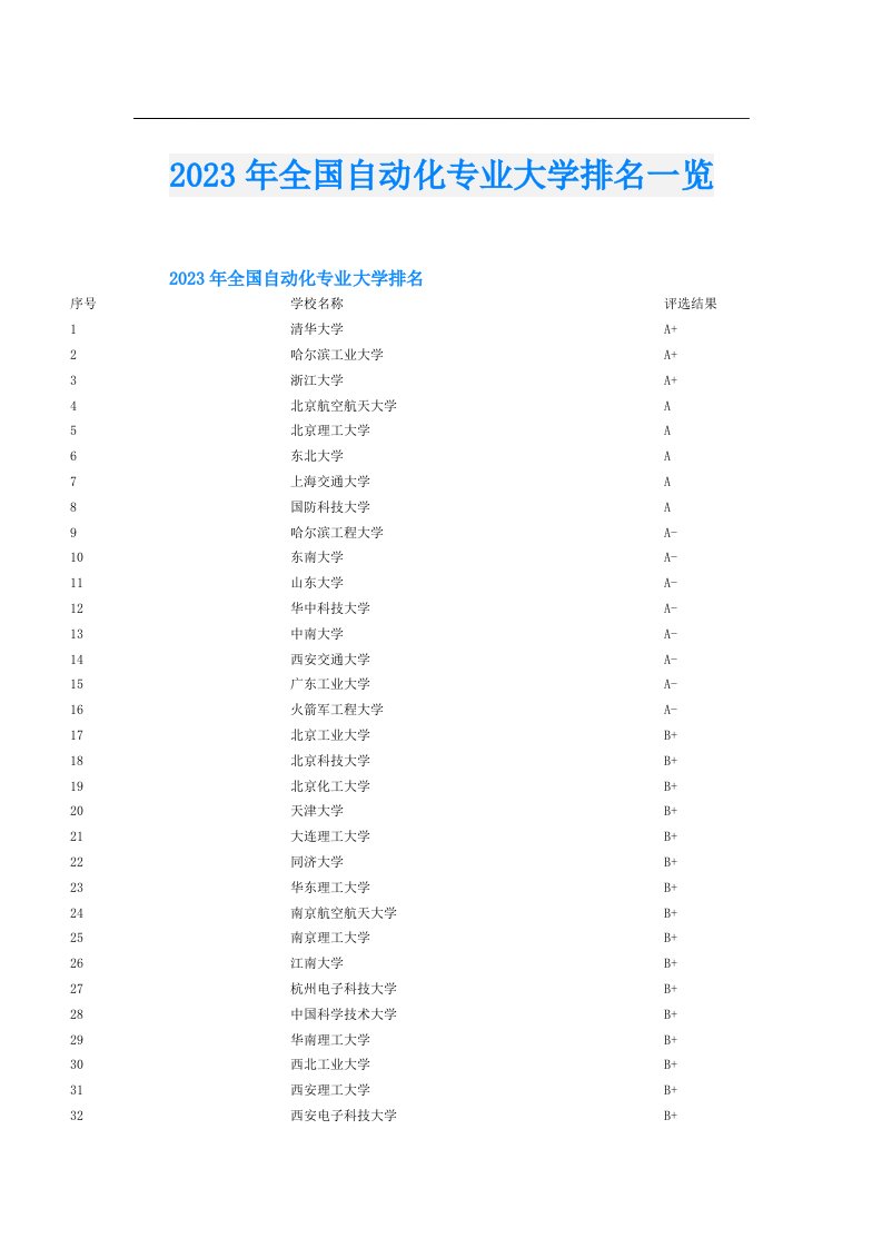 全国自动化专业大学排名一览