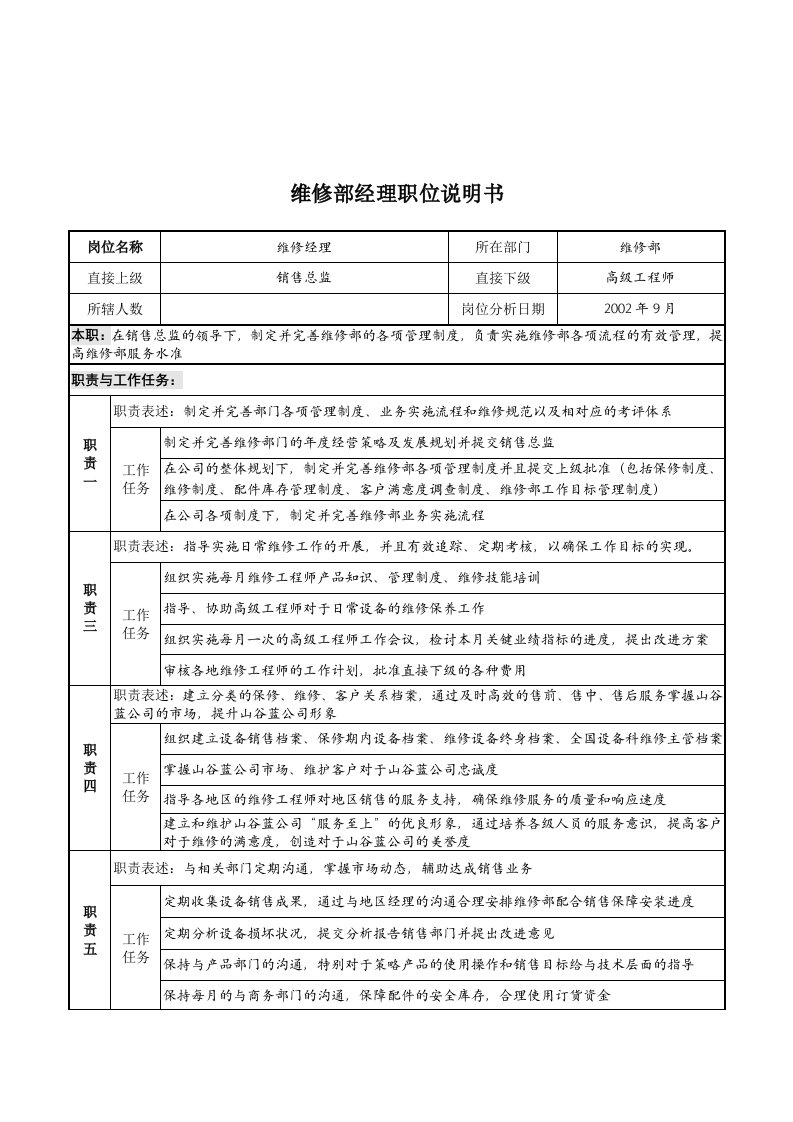 山谷蓝泰科曼贸易公司维修部经理职位说明书