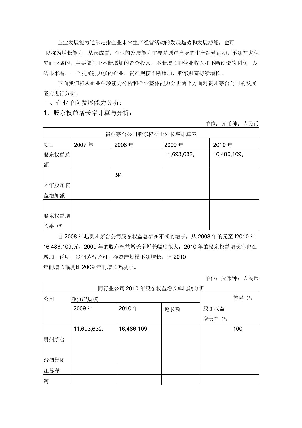 贵州茅台发展能力分析