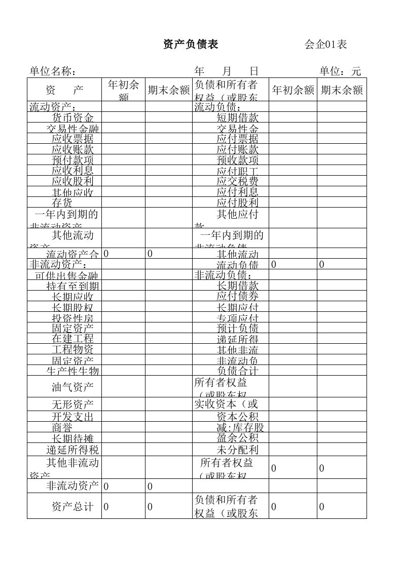 资产负债表、利润表空白表下载