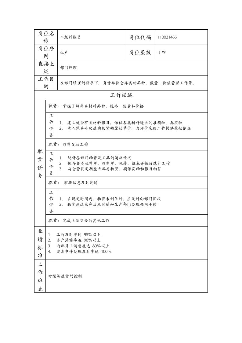 精品文档-110021466