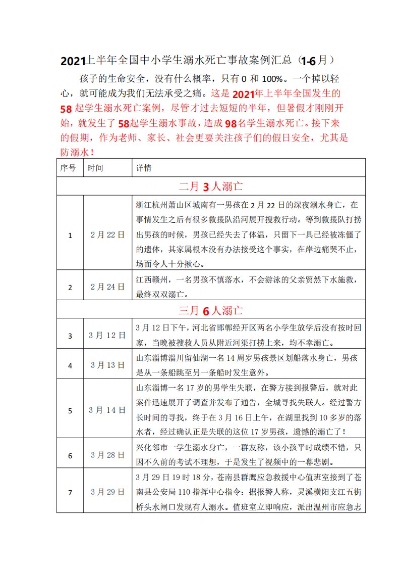 2021上半年全国中小学生溺水死亡事故案例汇总