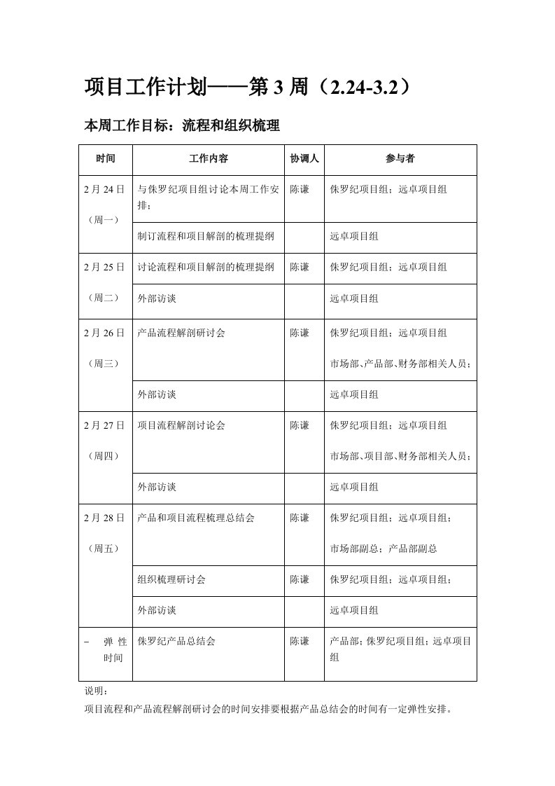 工作计划-远卓第3周项目工作计划