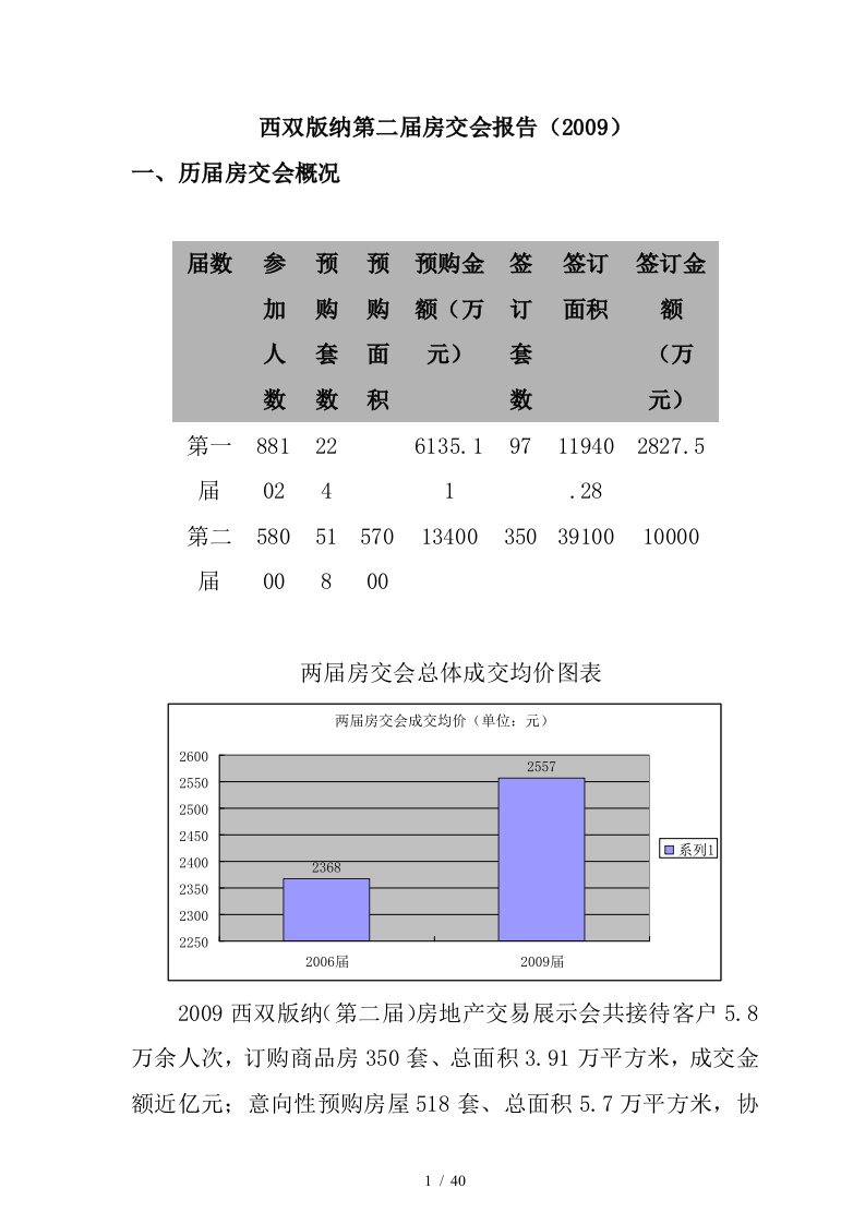 西双版纳第二届房交会报告