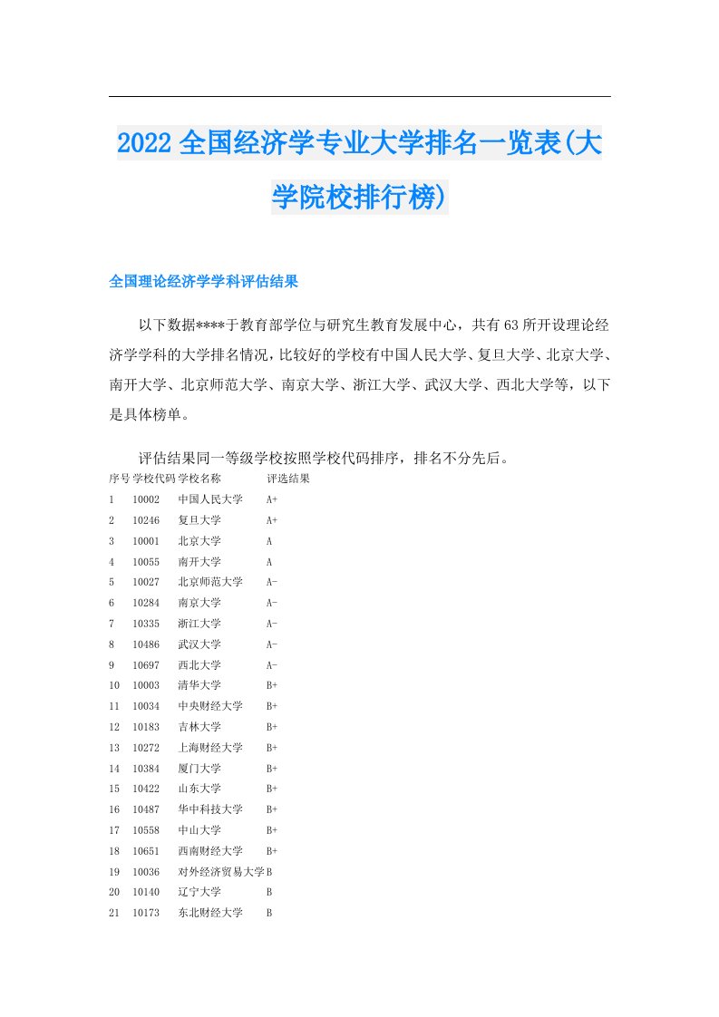 全国经济学专业大学排名一览表(大学院校排行榜)