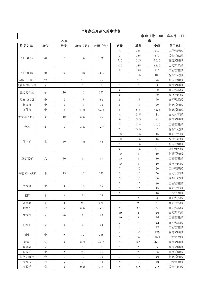 办公用品出入库单不用这个表