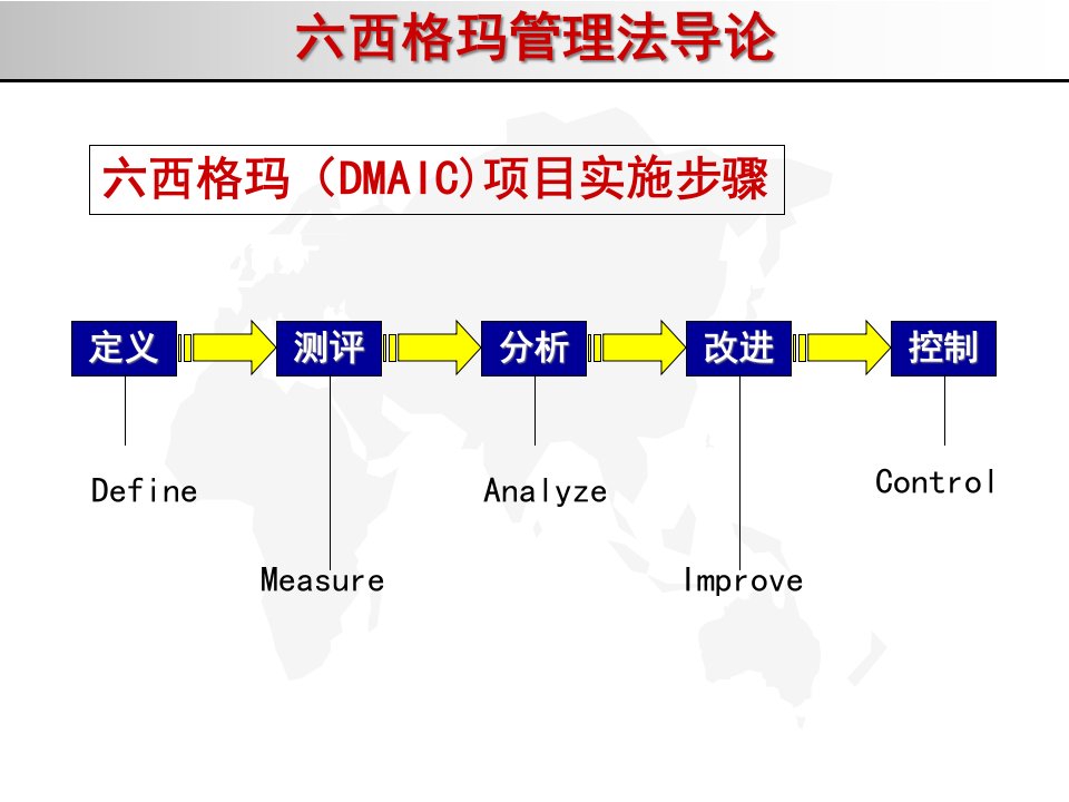 6SIGMADMAIC方法案例精编版