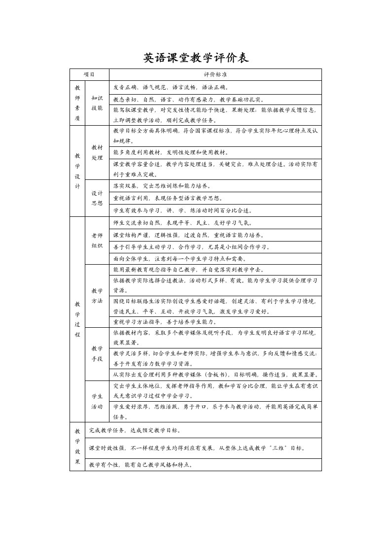 英语课堂教学评价表样稿