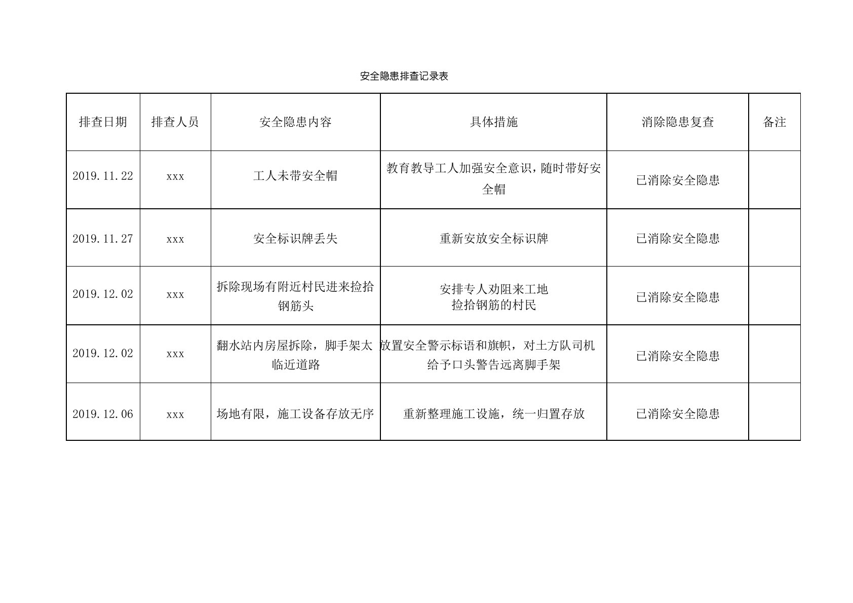 安全隐患排查记录表