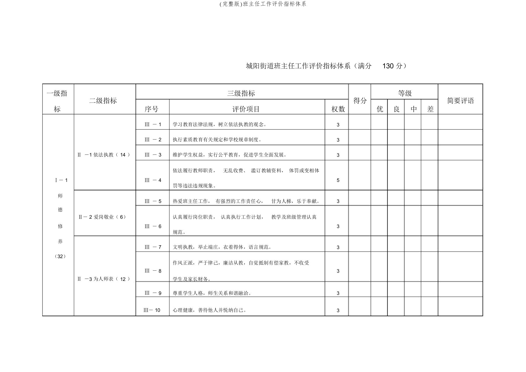 (完整版)班主任工作评价指标体系