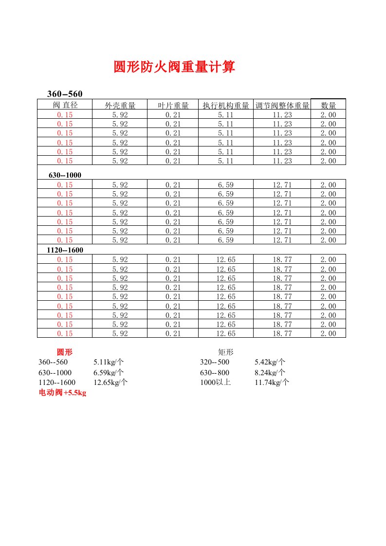 防火阀重量计算表