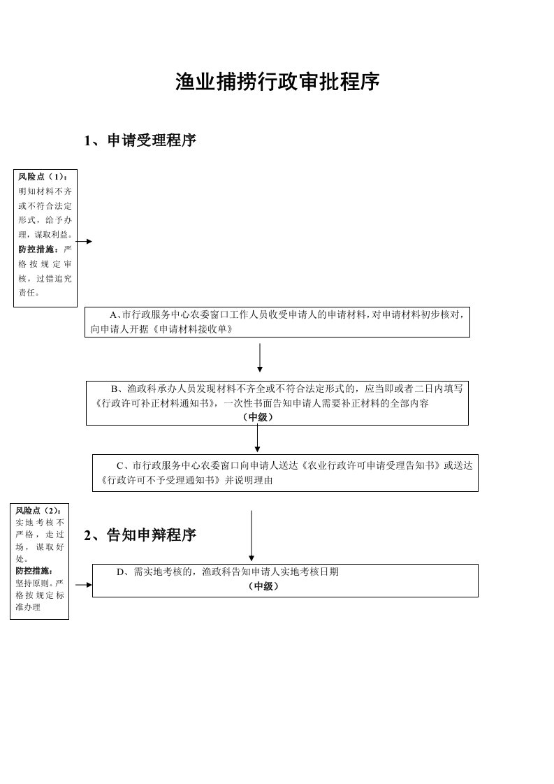 渔业捕捞行政审批程序