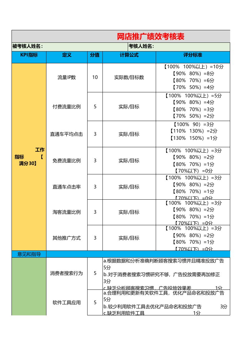 工程资料-网店推广绩效考核表